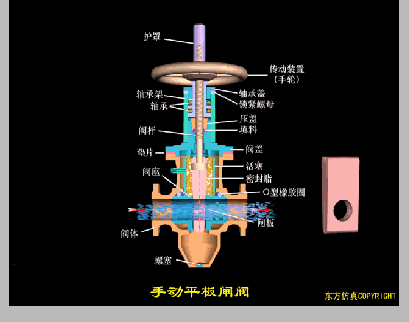 40+種閥門(mén)結(jié)構(gòu)原理動(dòng)圖