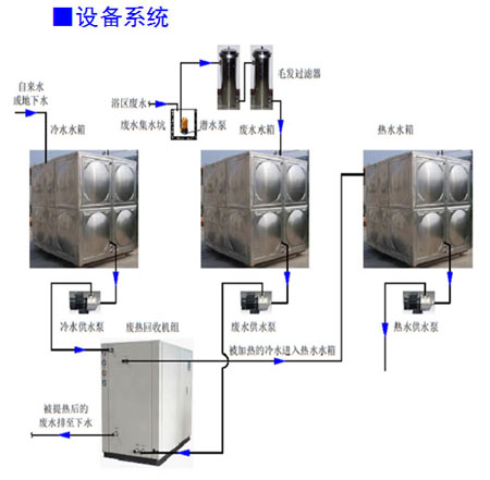 上傳-3