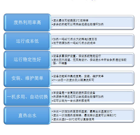 上傳-4