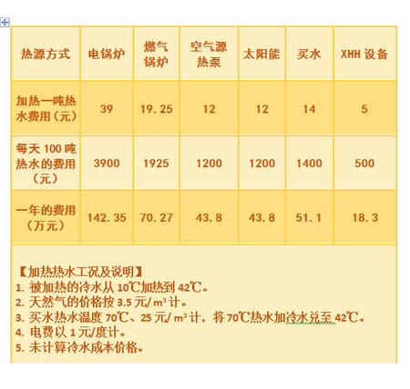 上傳-5