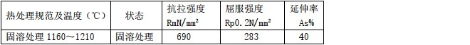 哈氏合金C276_3