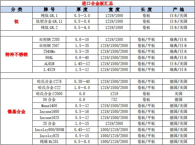 進(jìn)口合金板