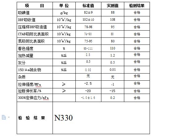 N330指標