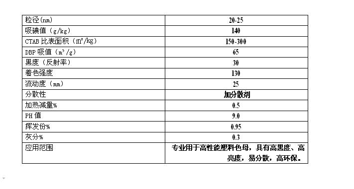 363指標(biāo)